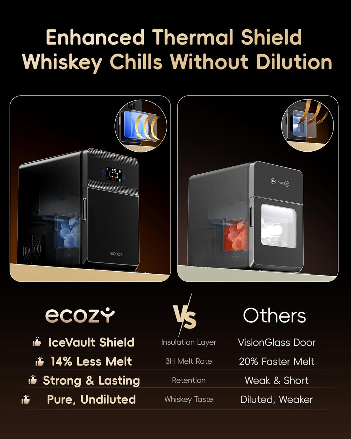 ecozy Macchina per Sfere di Ghiaccio Trasparenti 2” | 4 Sfere in 40 Min, 144 al Giorno, Auto-Pulizia per Whisky Bar